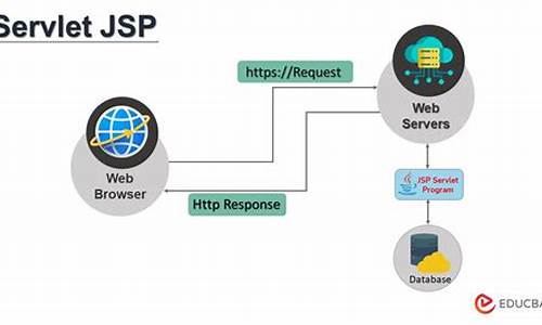 jsp servlet源码下载